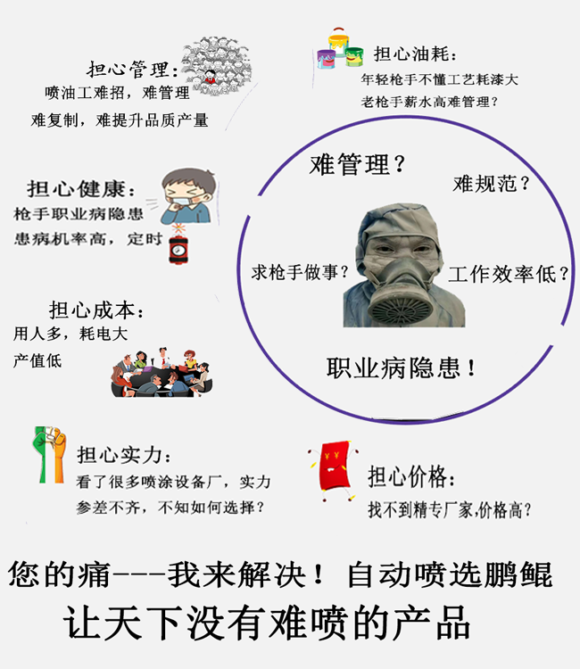 大線體旋轉(zhuǎn)噴涂機(jī)